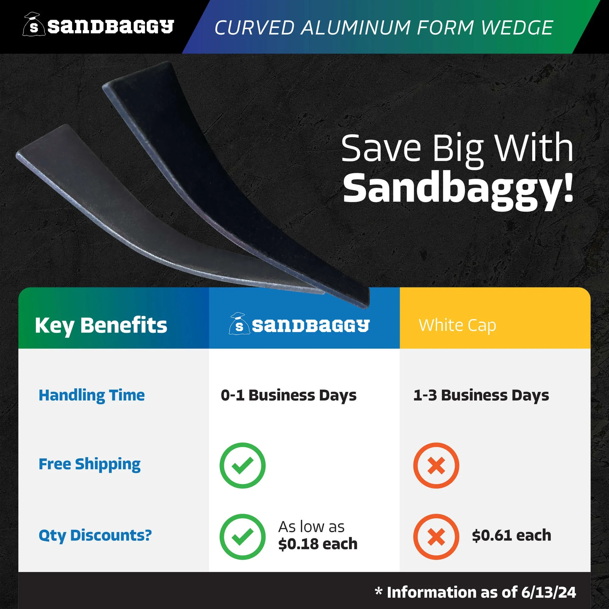 Curved Aluminum Form Wedge for Concrete Forms